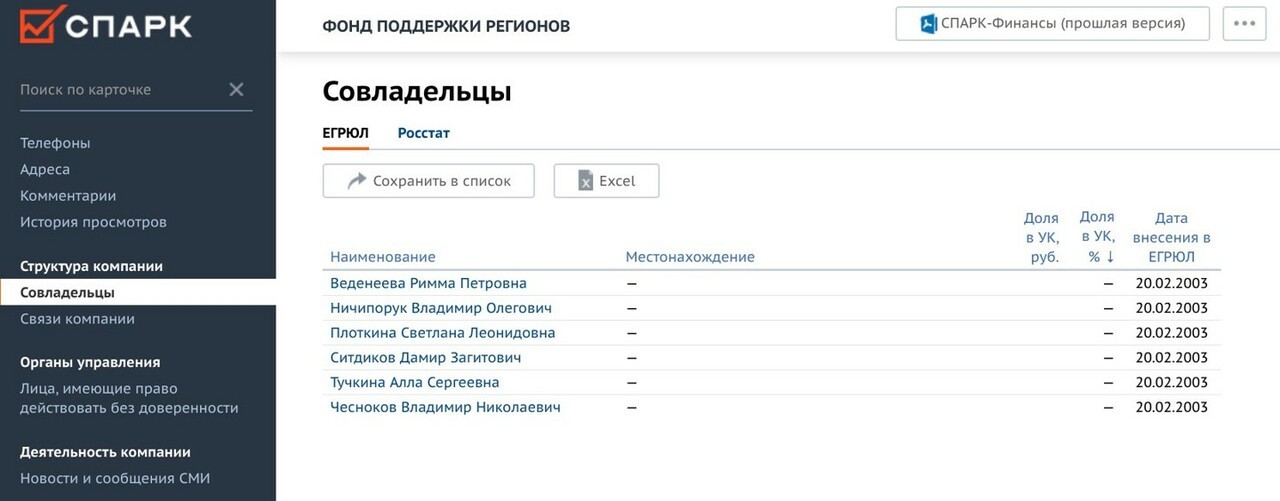 Данные системы СПАРК-Интерфакс
