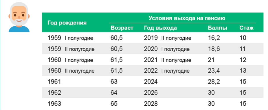 Новая Пенсионная Реформа 1963 Год Новая Пенсионная Реформа 1963 Год