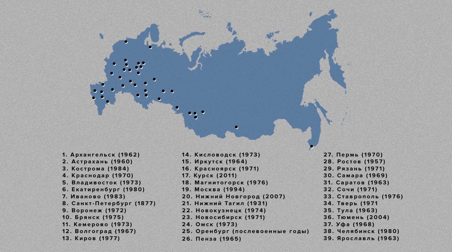 Карта цирков Росгосцирка России (с датами постройки).