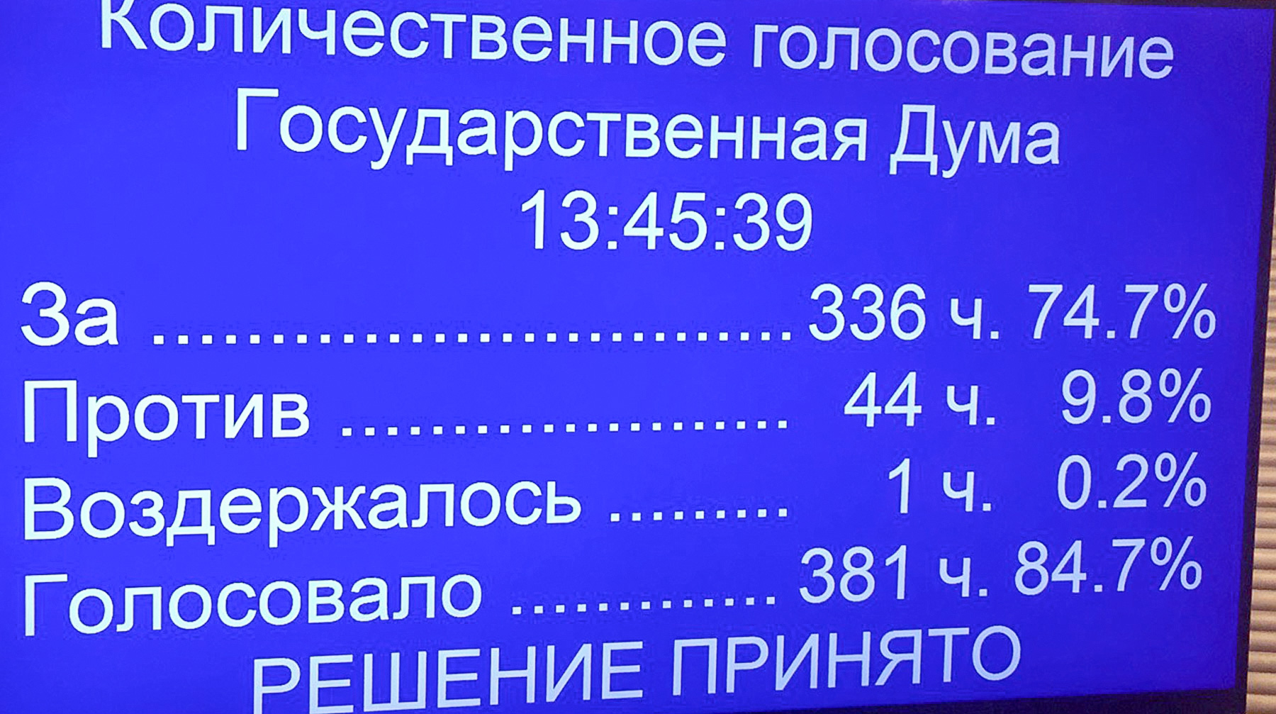 В ходе голосования спикер Госдумы просил депутатов голосовать только за себя Итоги голосования в Госдуме по законопроектам Клишаса