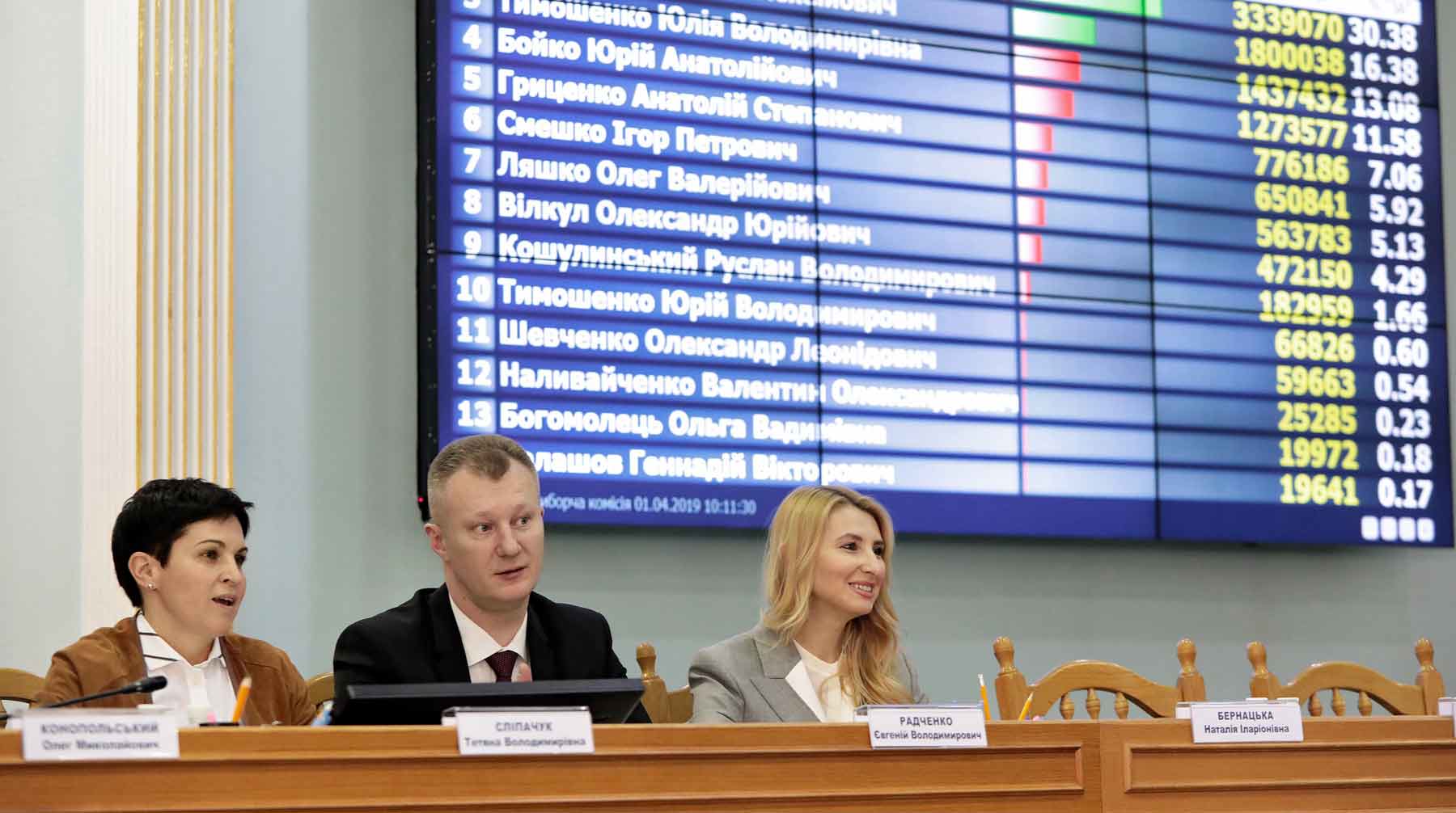 Итоги первого тура выборов не изменились после окончательных подсчетов комиссии ЦИК Украины