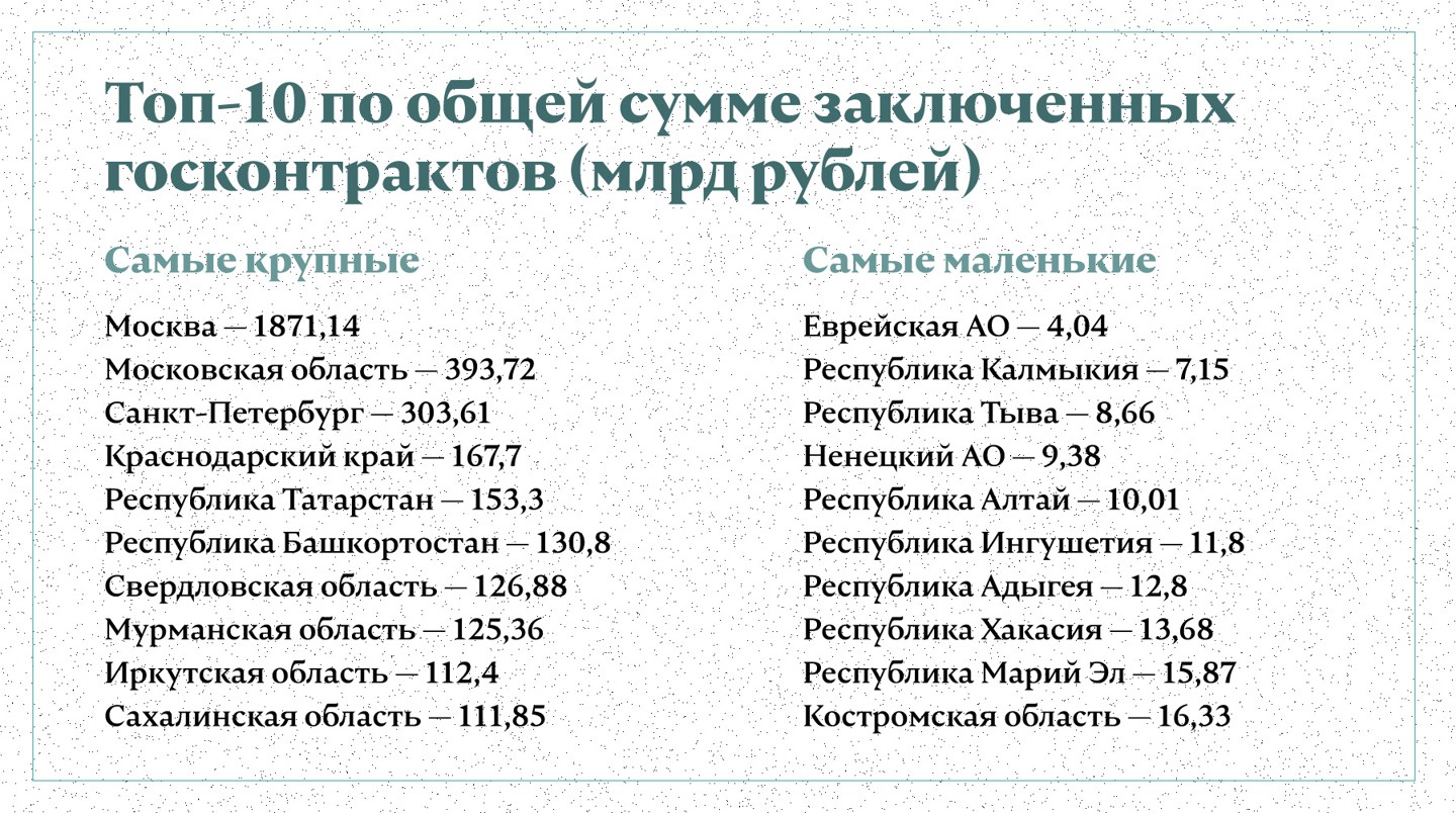 Инфографика: © Daily Storm