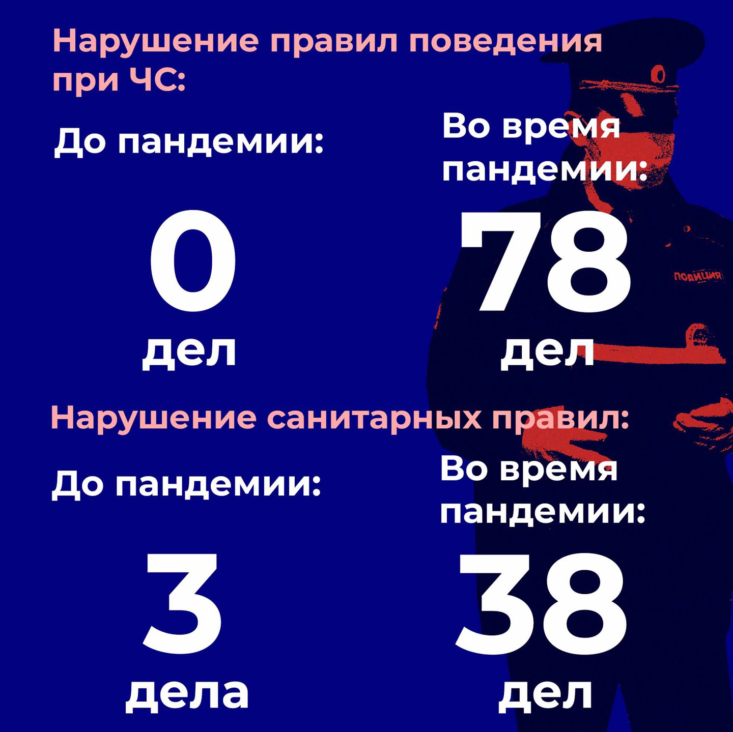 Коллаж: © Daily Storm