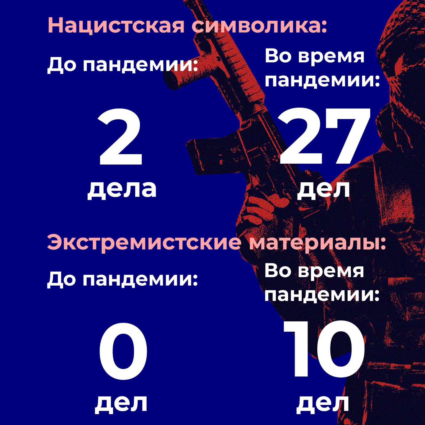 Коллаж: © Daily Storm