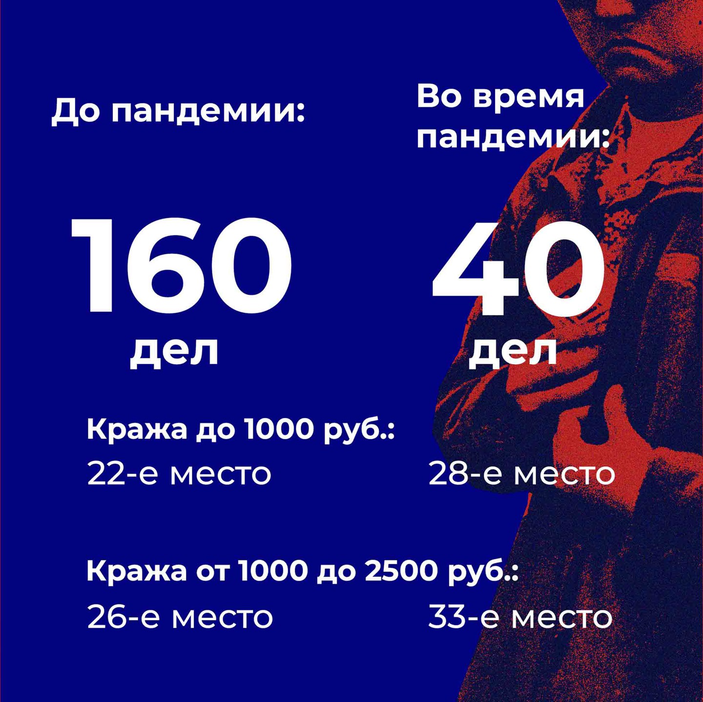 Коллаж: © Daily Storm