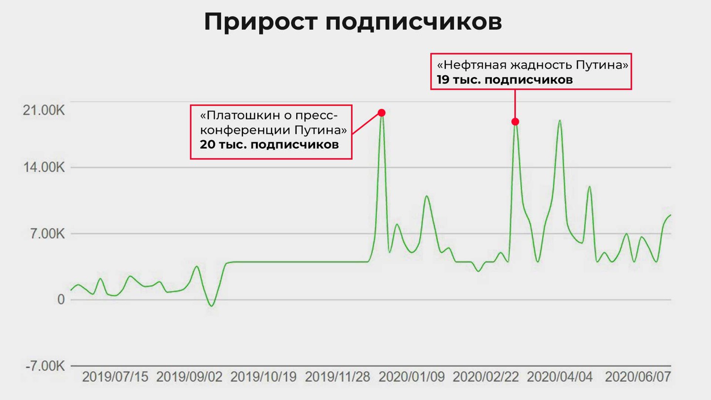 Данные: © app.vidiq.com