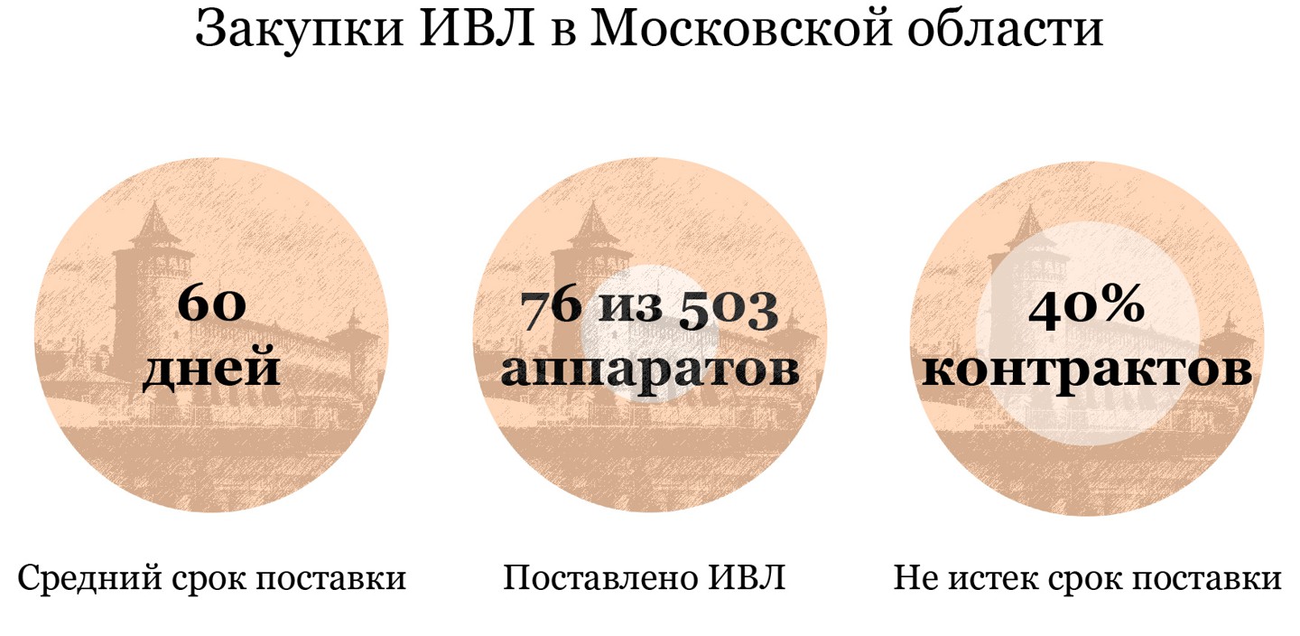Инфографика: © Илья Юшков