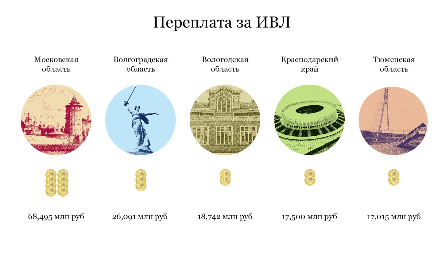 Инфографика: © Илья Юшков