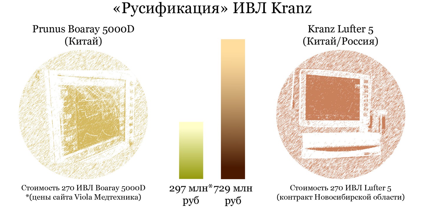 Инфографика: © Илья Юшков