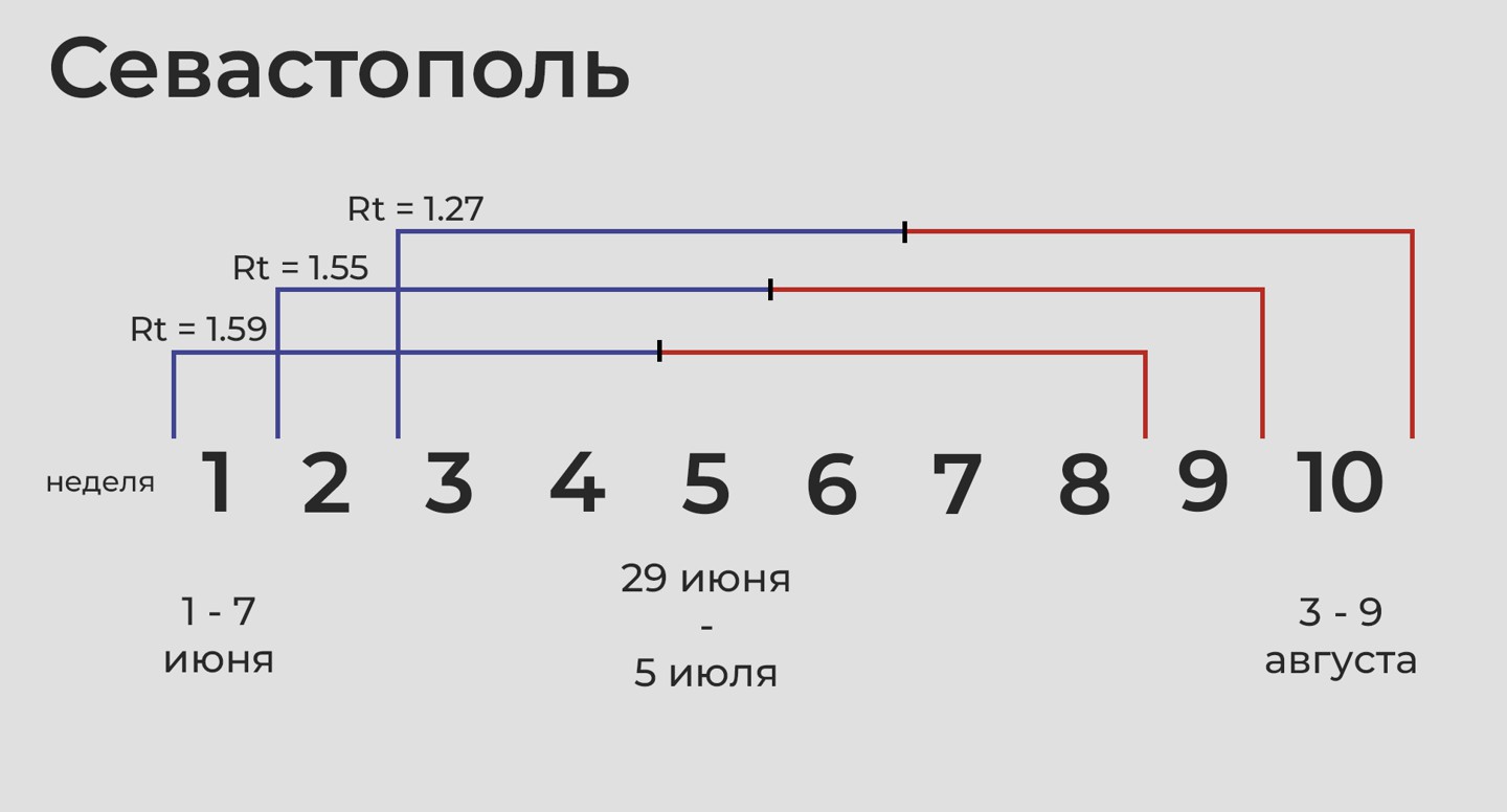 Инфографика: © Daily Storm