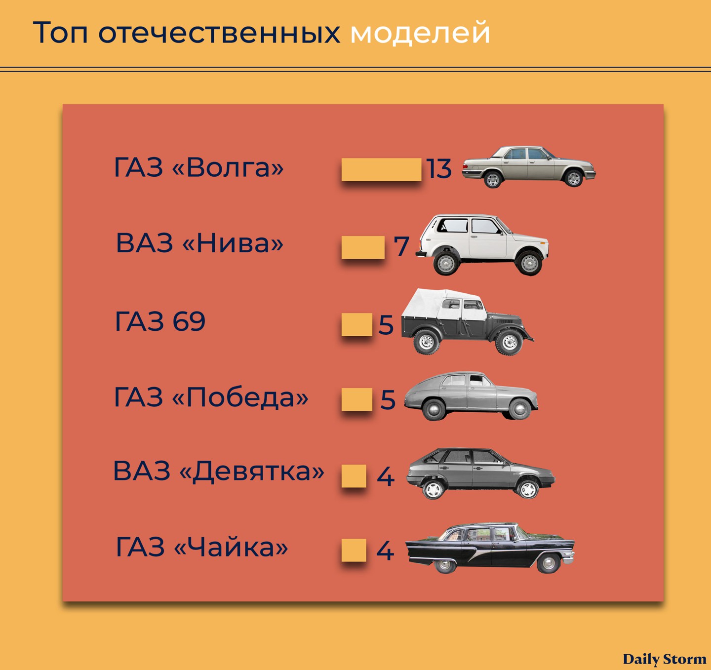 Инфографика: © Daily Storm