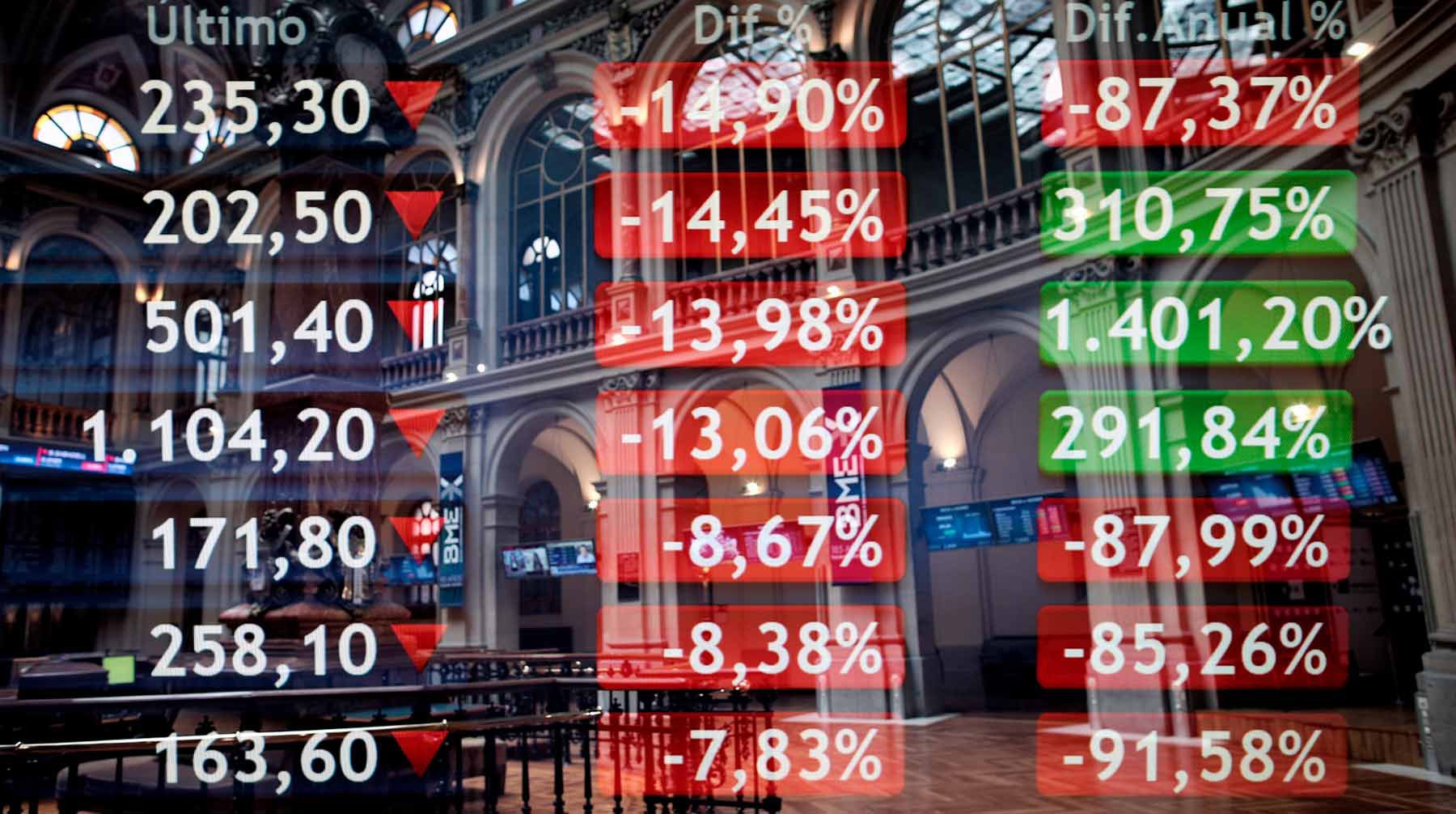 Dailystorm - В Америке обрушились фондовые рынки