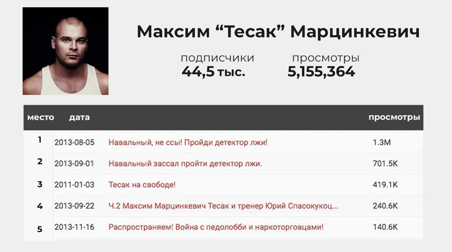 Скриншот: © socialblade.com