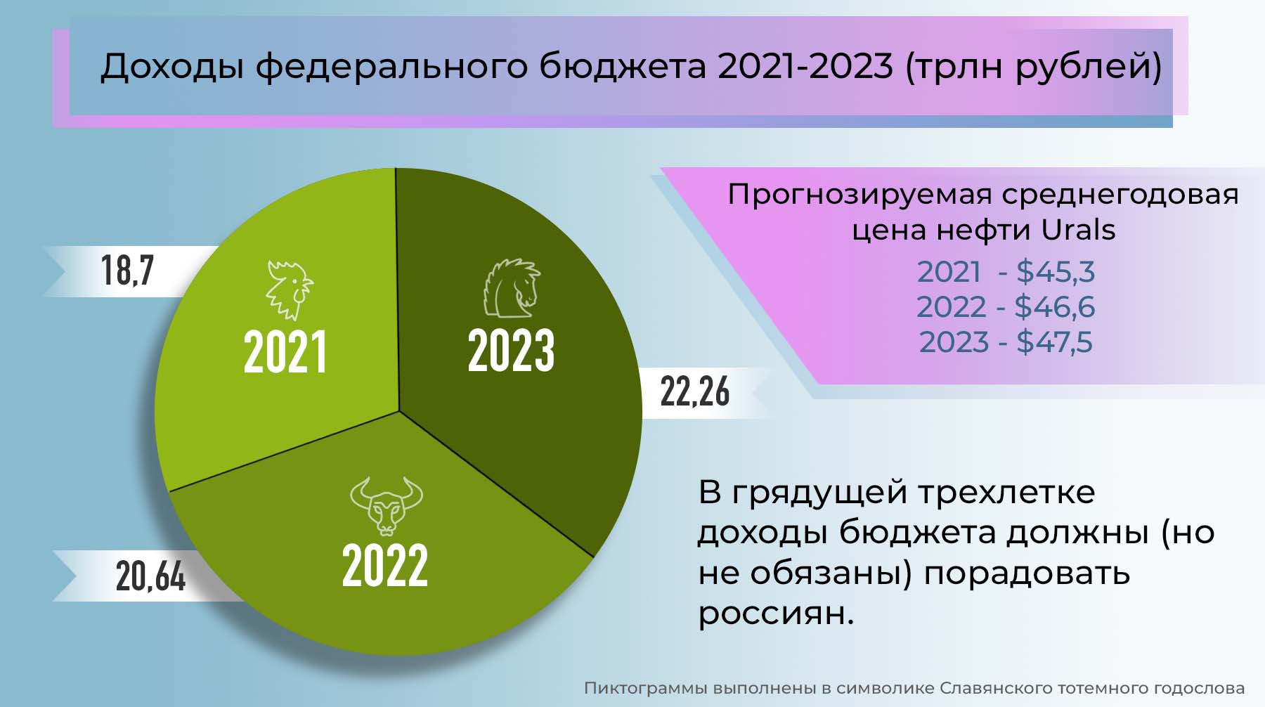 Доход рф 2021