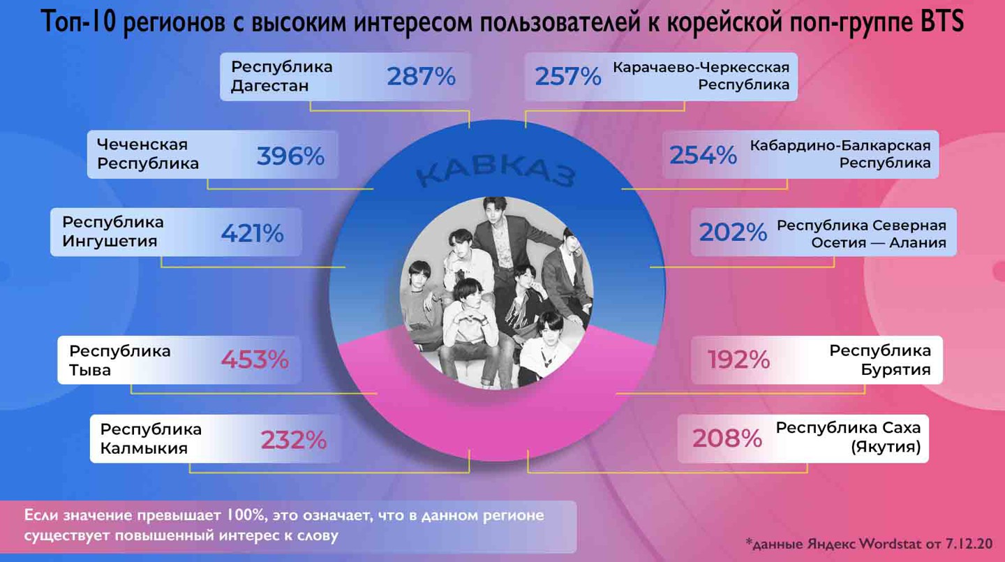 Инфографика: © Daily Storm