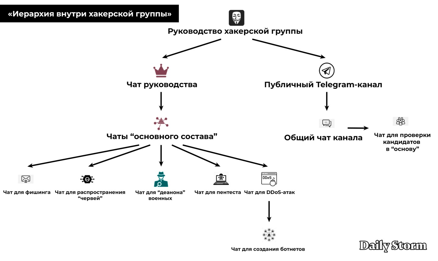 Инфографика: Даниил Беловодьев. Инструмент: Maltego