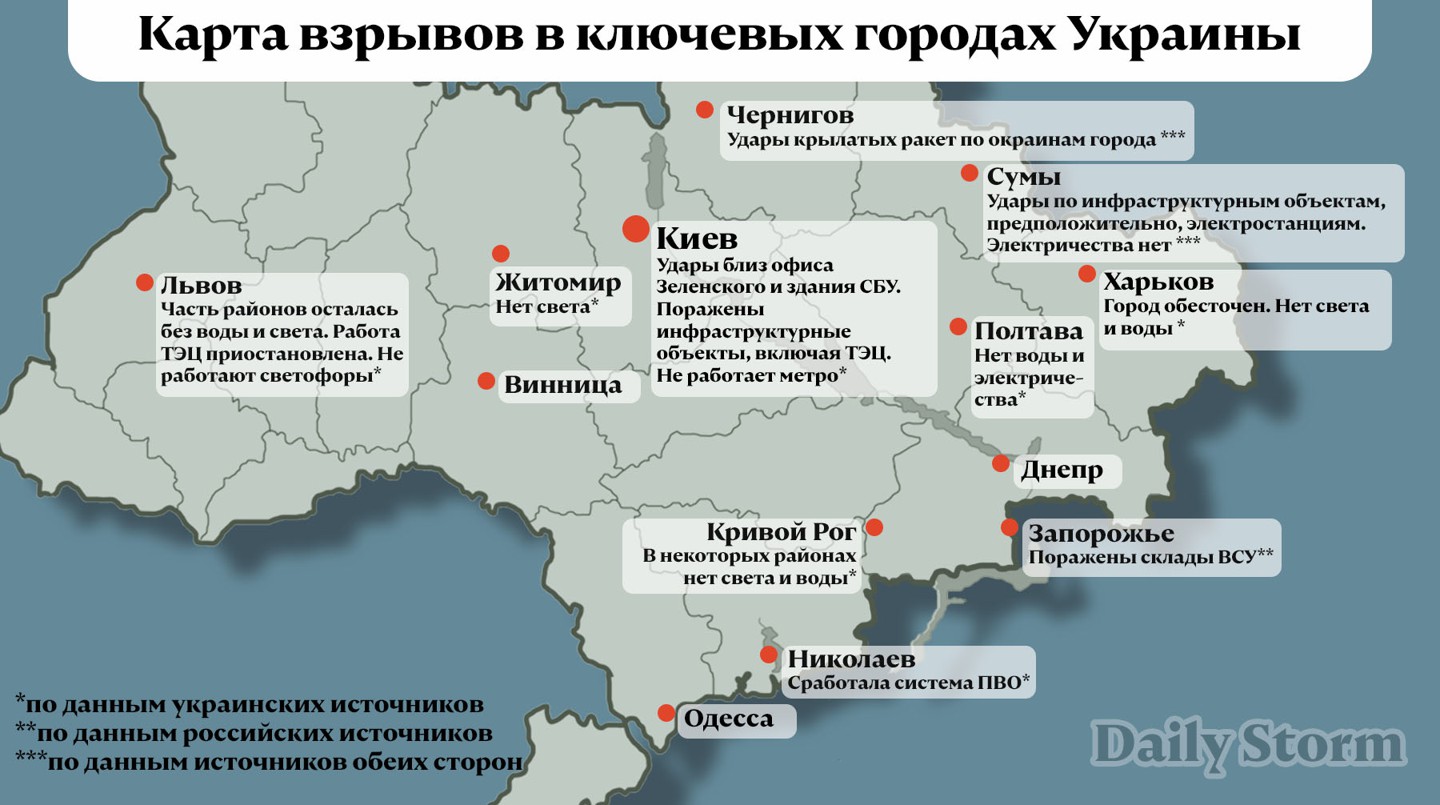 Инфографика: Daily Storm