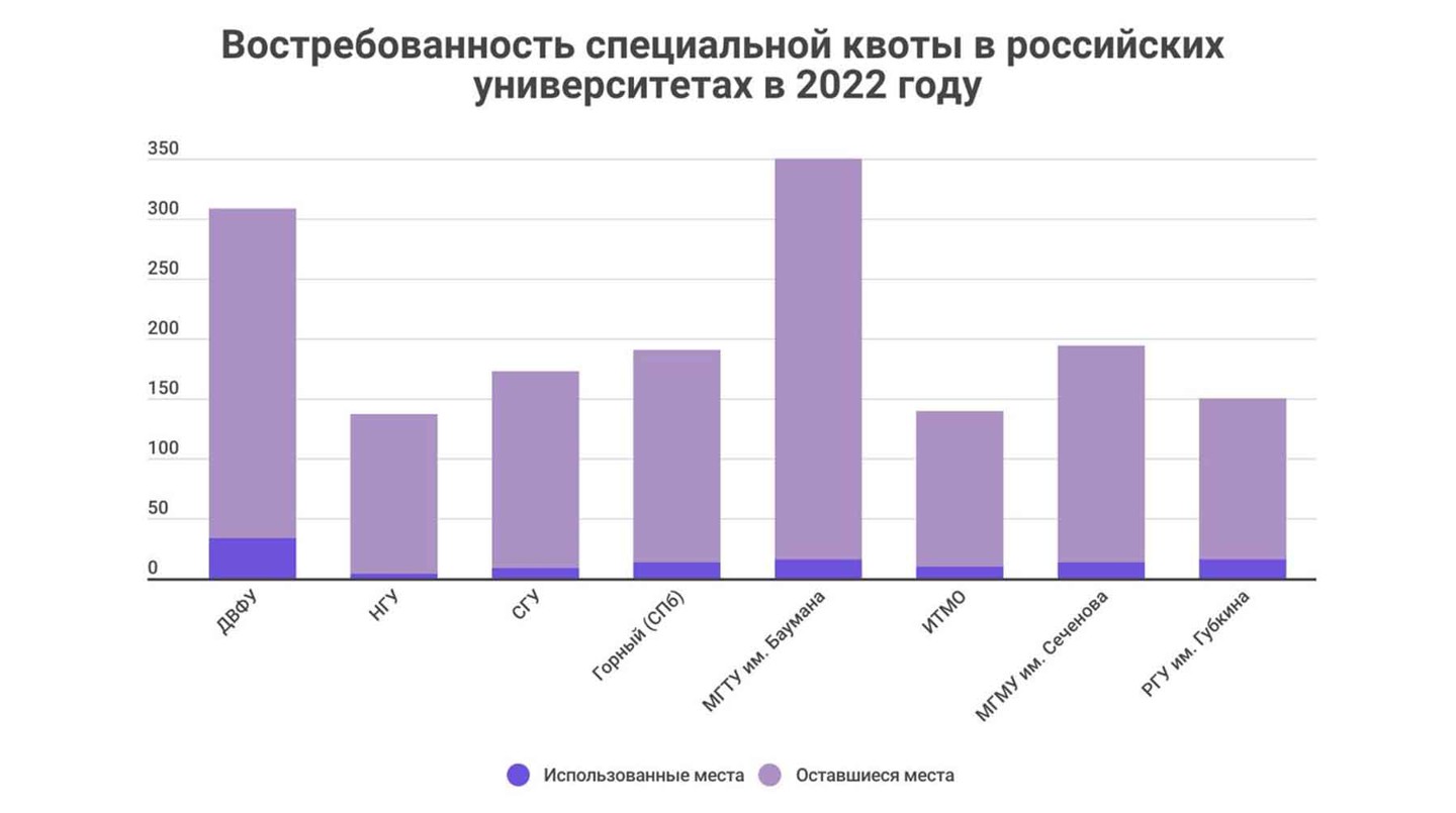 Инфографика: Daily Storm