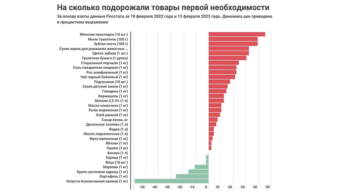 Инфографика: Daily Storm