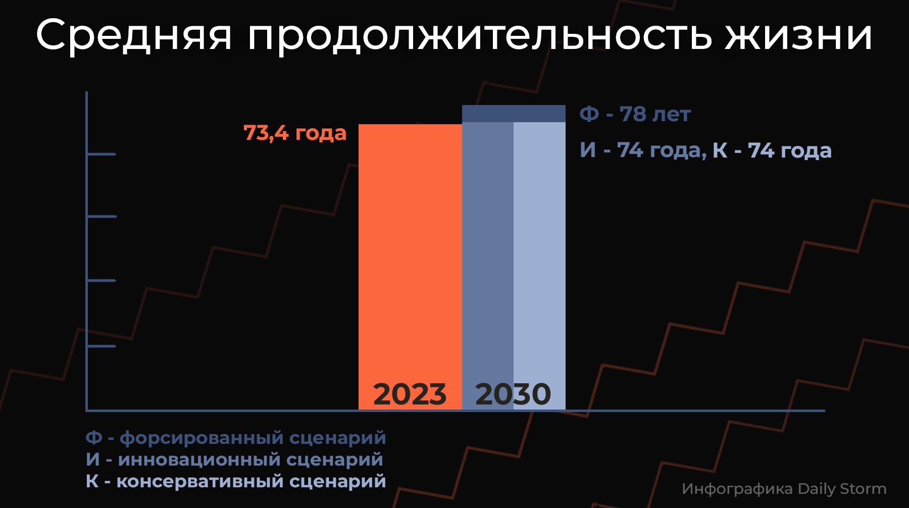 Инфографика: Daily Storm