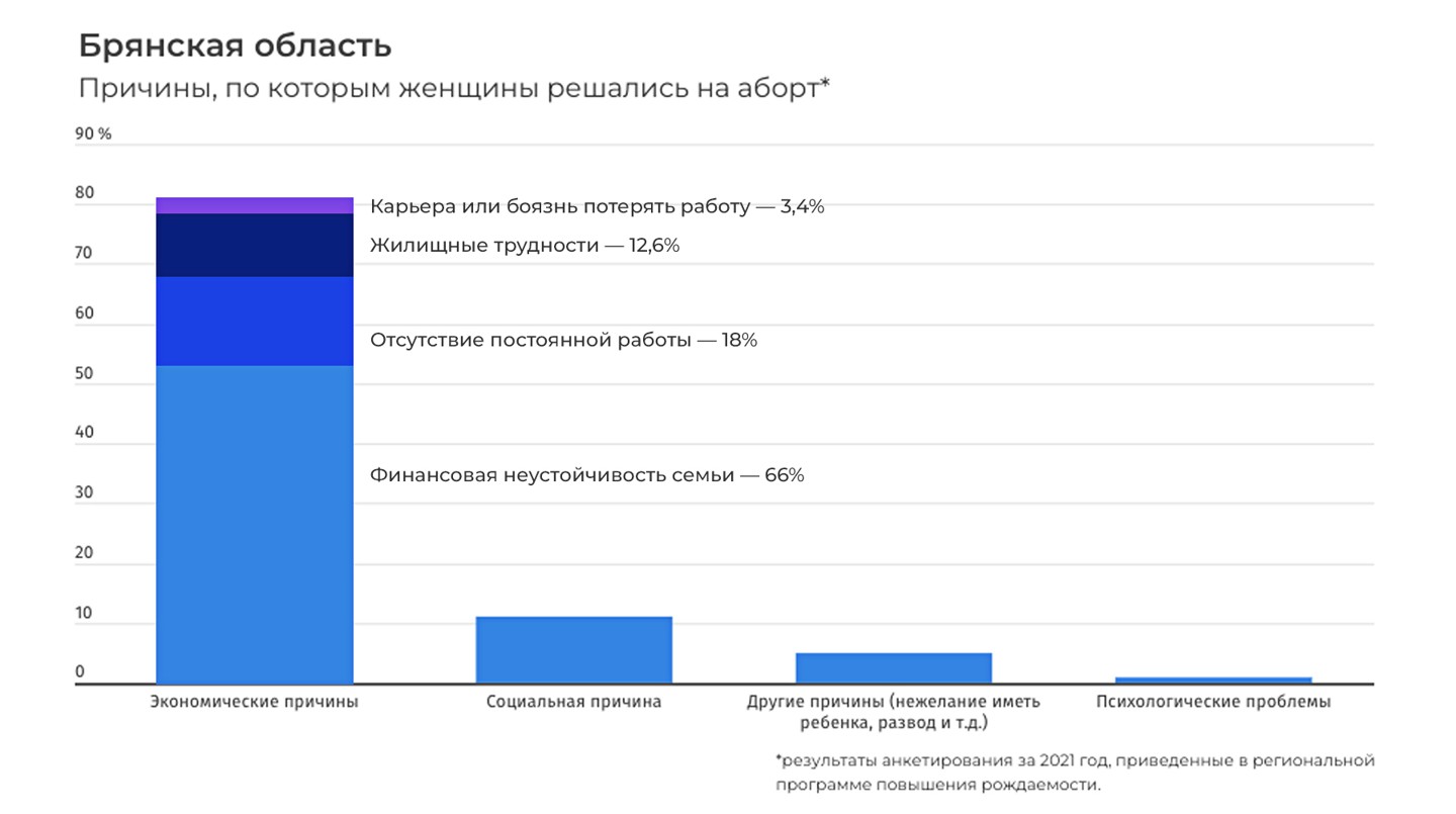 Инфографика: Daily Storm