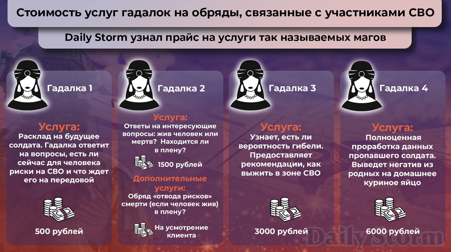 Инфографика: Daily Storm