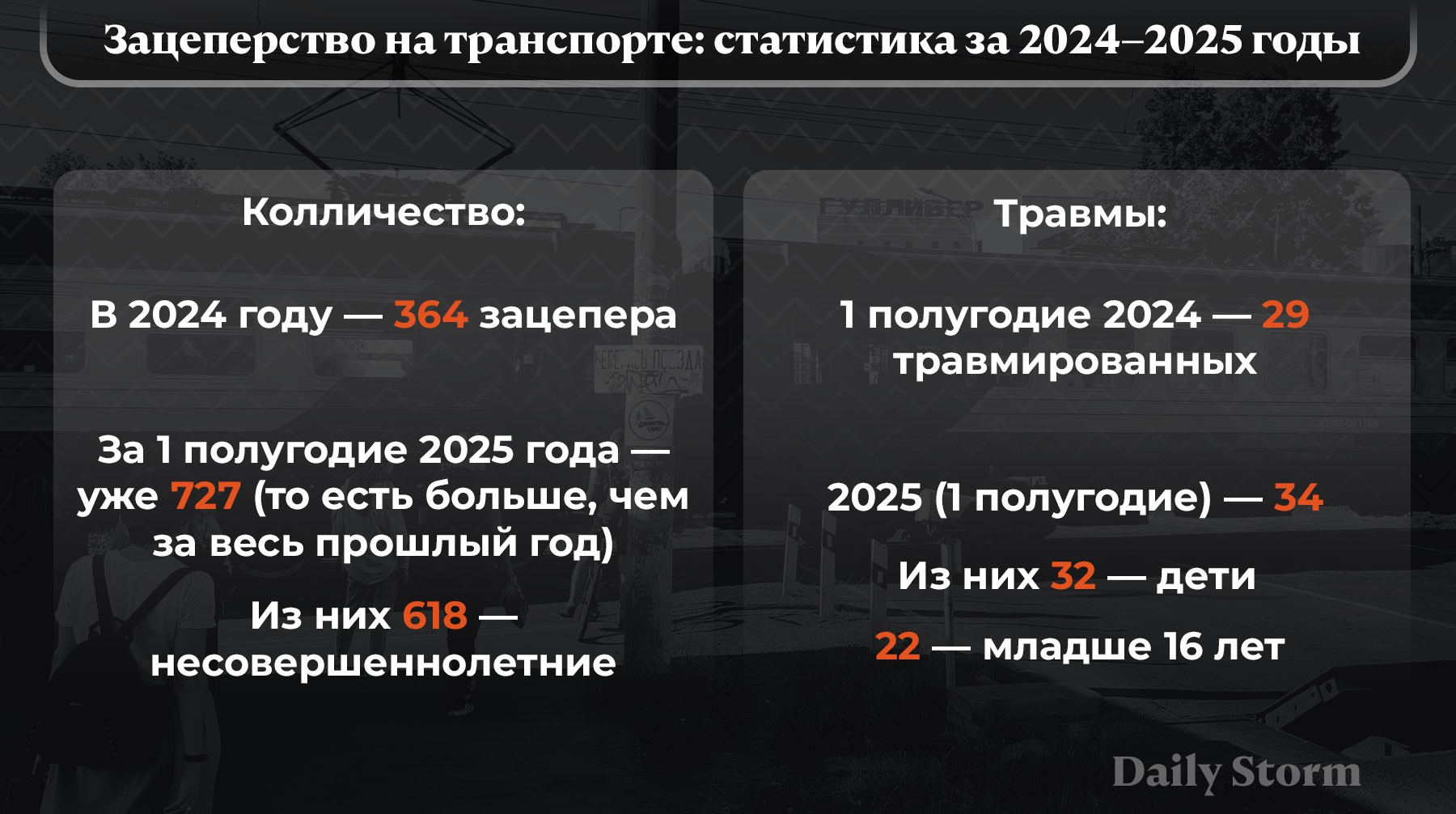 Инфографика: Daily Storm