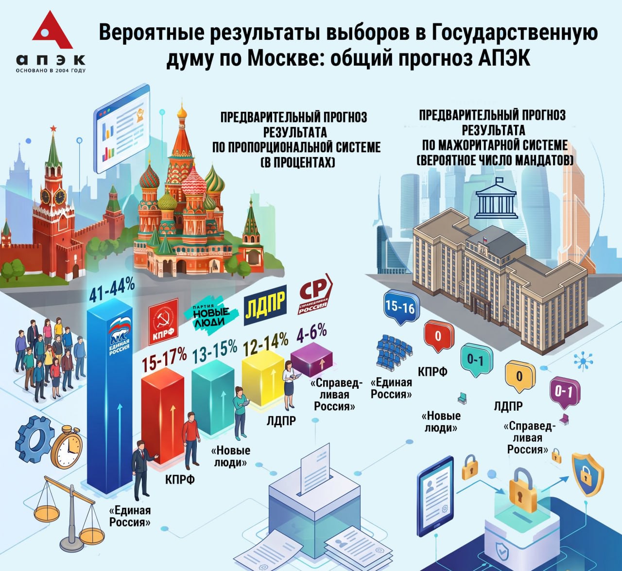 Коллаж АПЭК