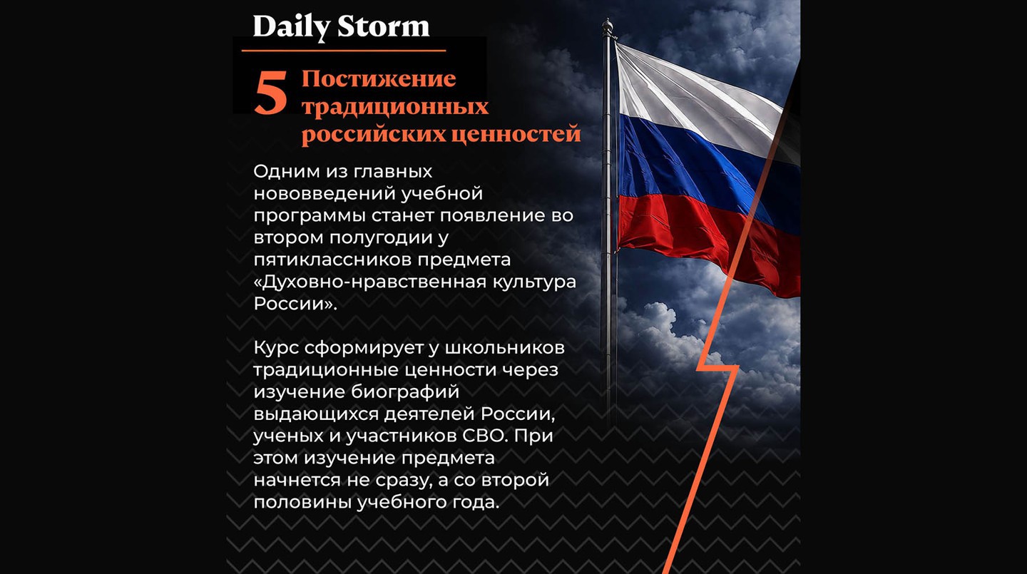 Инфографика: Daily Storm