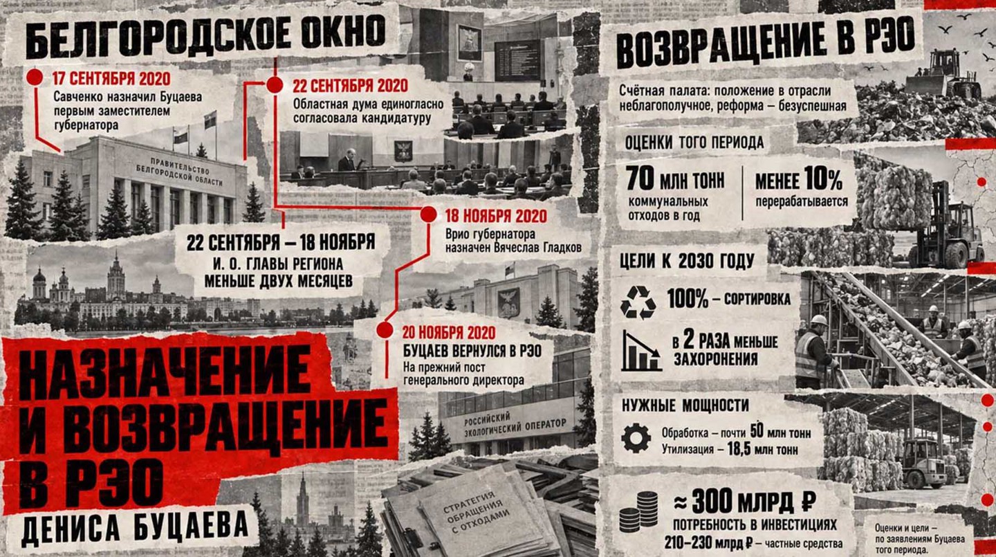 Коллаж: Daily Storm, нейросети